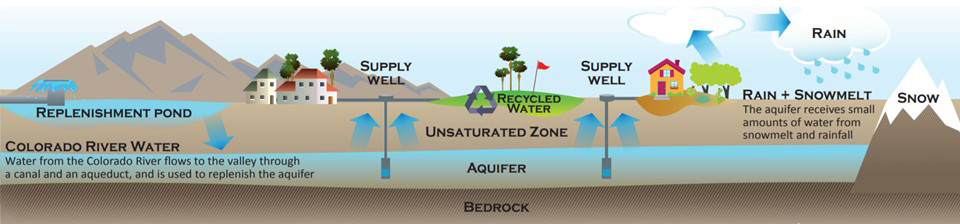 Water Cycle